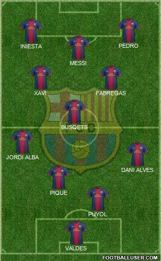 F.C. Barcelona Formation 2012