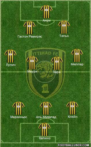 Al-Ittihad (KSA) Formation 2012