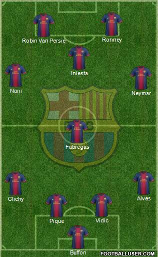 F.C. Barcelona Formation 2012