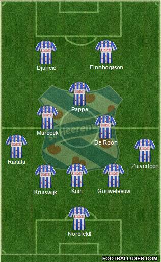 sc Heerenveen Formation 2012