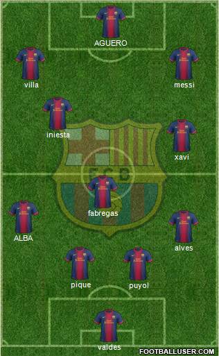 F.C. Barcelona Formation 2012