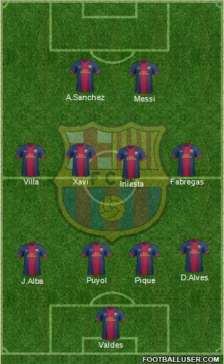 F.C. Barcelona Formation 2012