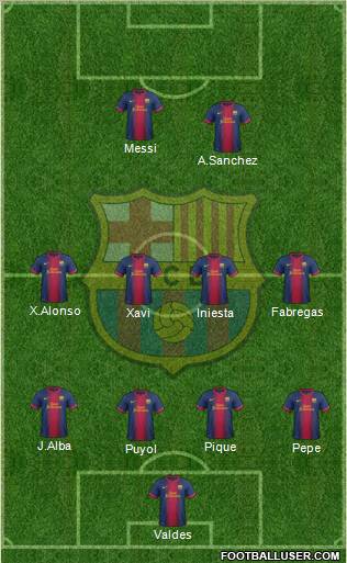 F.C. Barcelona Formation 2012