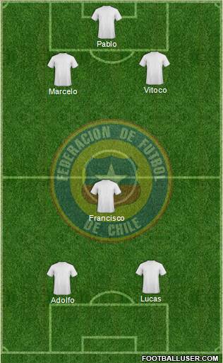 Chile Formation 2012