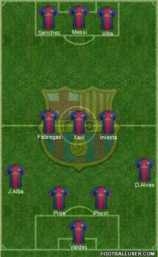 F.C. Barcelona Formation 2012