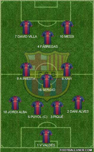 F.C. Barcelona Formation 2012