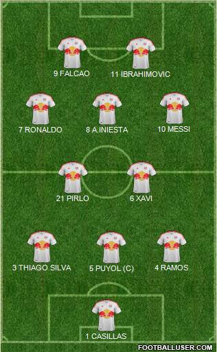 New York Red Bulls Formation 2012