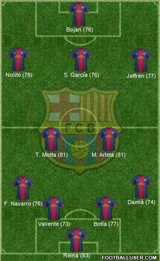 F.C. Barcelona Formation 2012