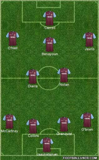 West Ham United Formation 2012