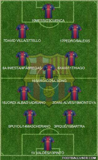 F.C. Barcelona Formation 2012