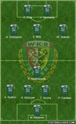 WKS Slask Wroclaw Formation 2012