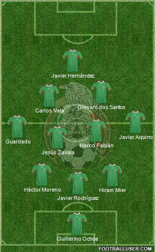 Mexico Formation 2012