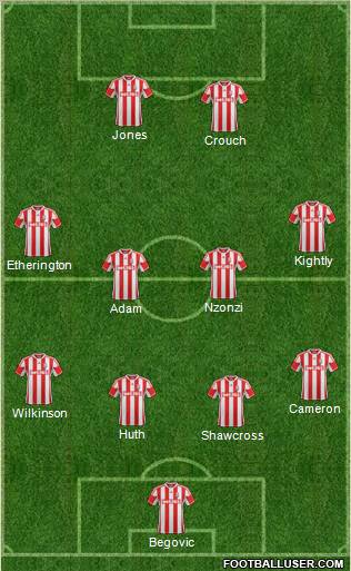 Stoke City Formation 2012