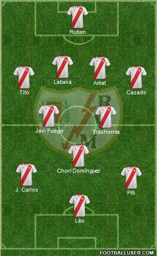 Rayo Vallecano de Madrid S.A.D. Formation 2012