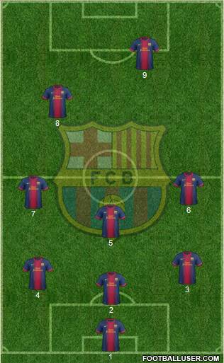 F.C. Barcelona Formation 2012