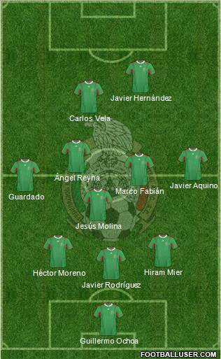 Mexico Formation 2012