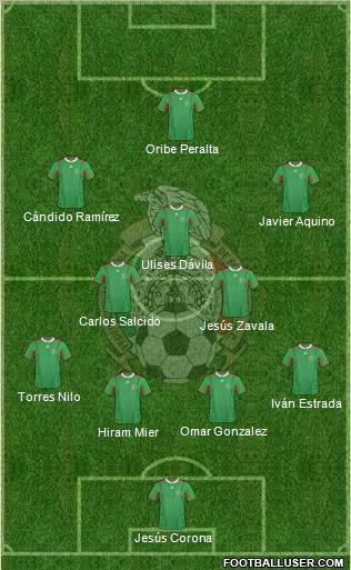 Mexico Formation 2012