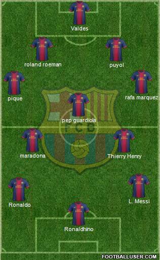 F.C. Barcelona Formation 2012