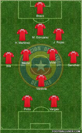 Chile Formation 2012