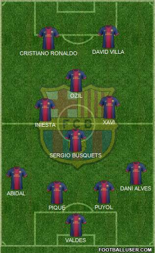 F.C. Barcelona Formation 2012