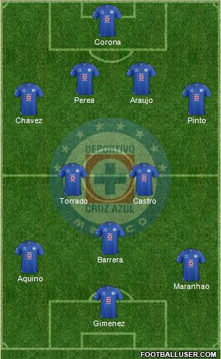 Club Deportivo Cruz Azul Formation 2012