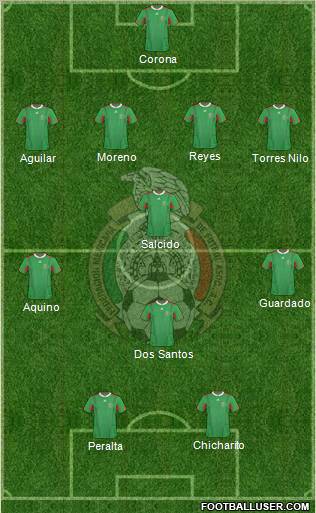 Mexico Formation 2012