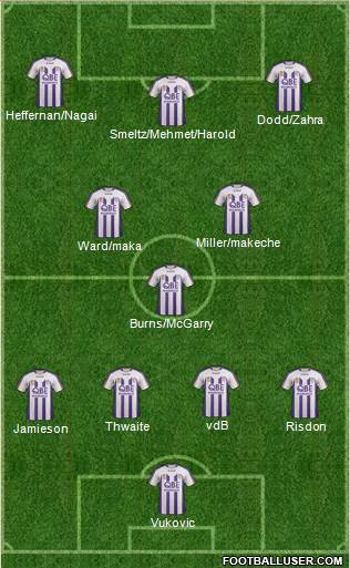 Perth Glory Formation 2012