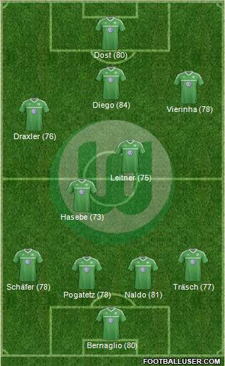 VfL Wolfsburg Formation 2012