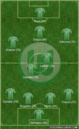 VfL Wolfsburg Formation 2012