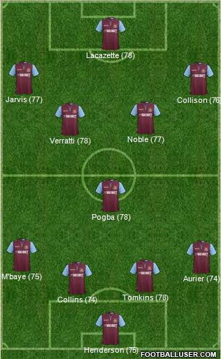 West Ham United Formation 2012