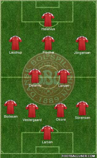 Denmark Formation 2012