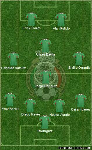 Mexico Formation 2012