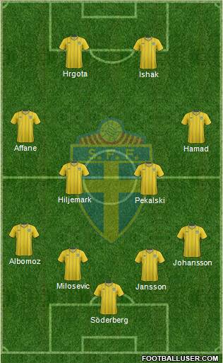 Sweden Formation 2012