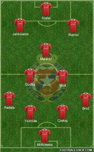 Wisla Krakow Formation 2012