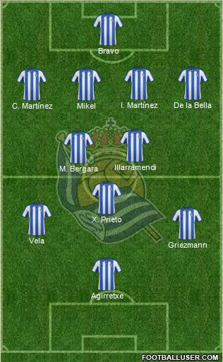 Real Sociedad S.A.D. Formation 2012