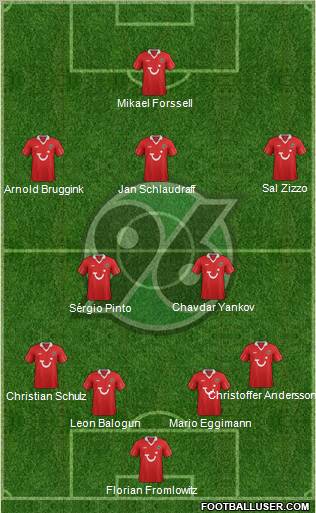 Hannover 96 Formation 2012