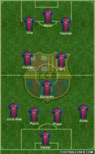 F.C. Barcelona Formation 2012