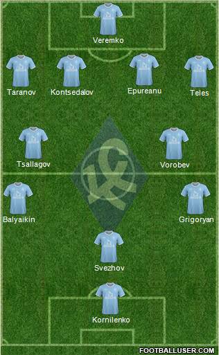 Krylja Sovetov Samara Formation 2012