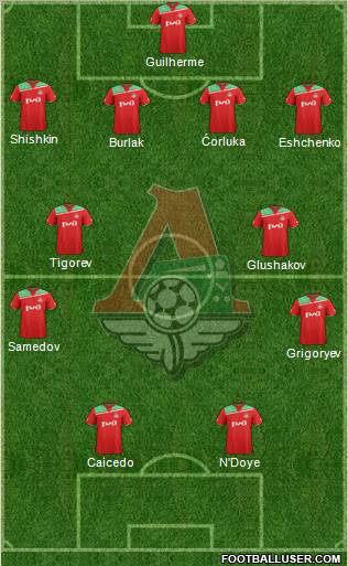 Lokomotiv Moscow Formation 2012