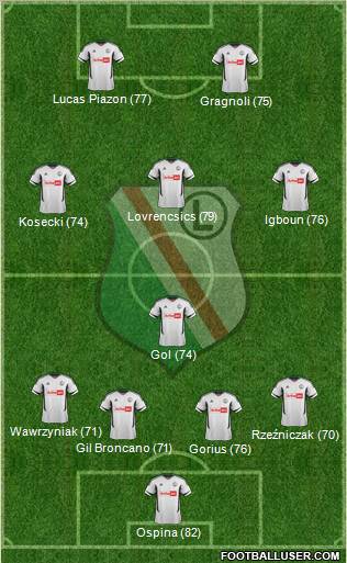 Legia Warszawa Formation 2012