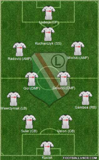 Legia Warszawa Formation 2012