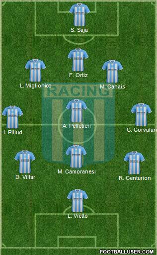 Racing Club Formation 2012