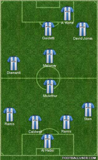 Wigan Athletic Formation 2012