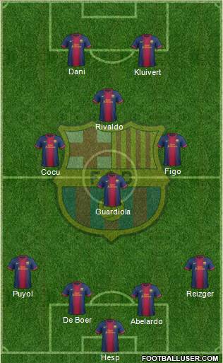 F.C. Barcelona Formation 2012