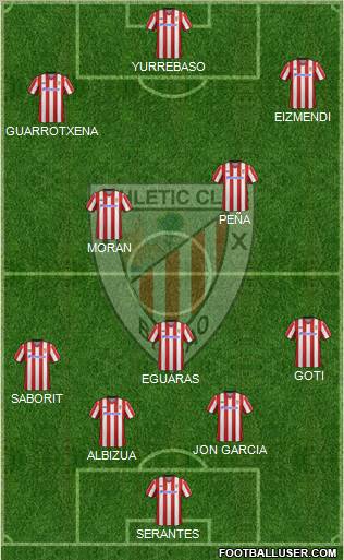 Bilbao Athletic Formation 2012