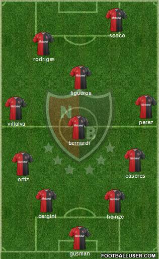 Newell's Old Boys Formation 2012