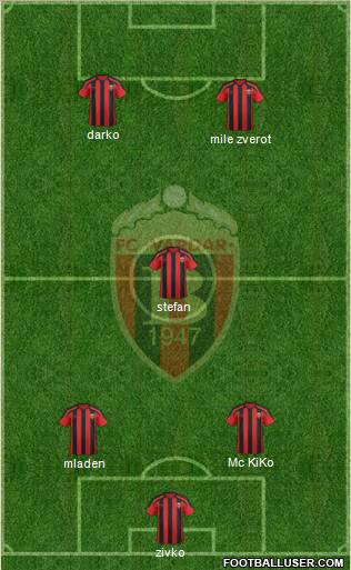 FK Vardar Skopje Formation 2012