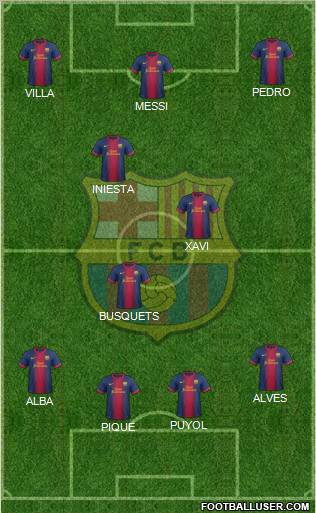 F.C. Barcelona Formation 2012