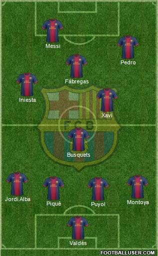 F.C. Barcelona Formation 2012