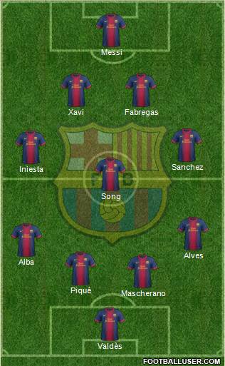 F.C. Barcelona Formation 2012